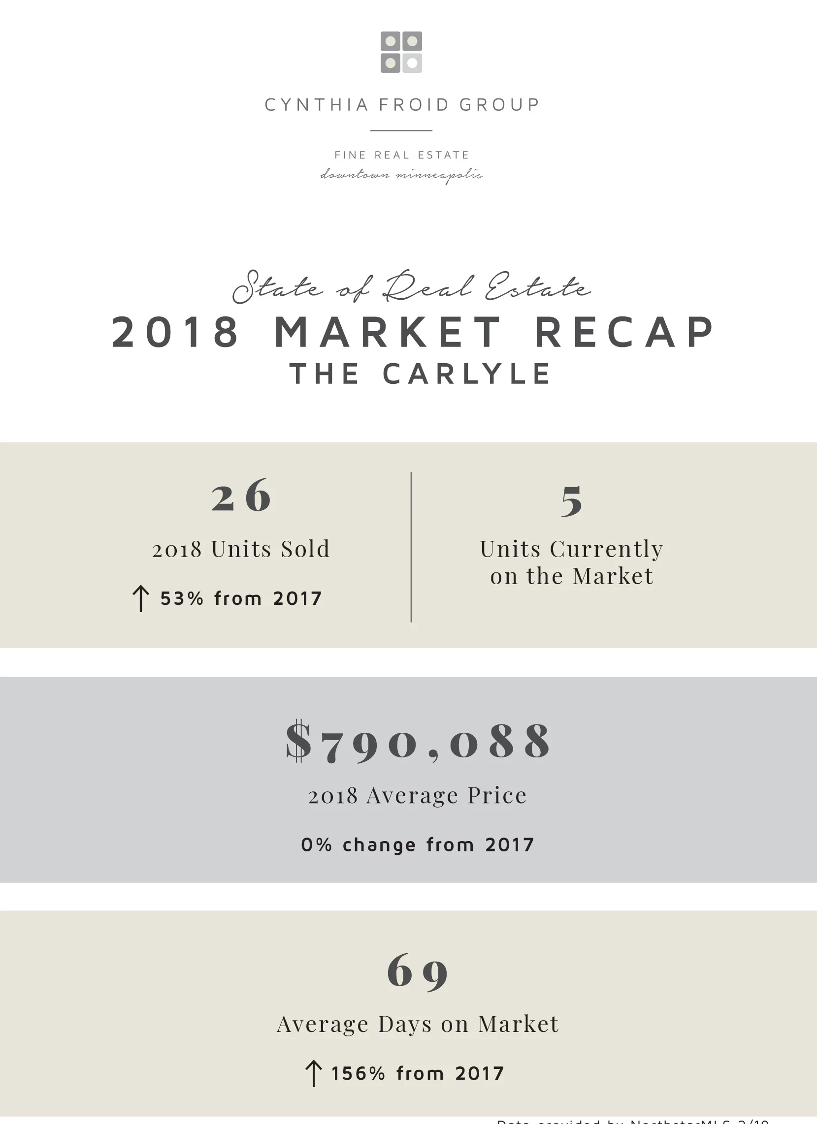 The Carlyle by the Numbers 2018 Recap