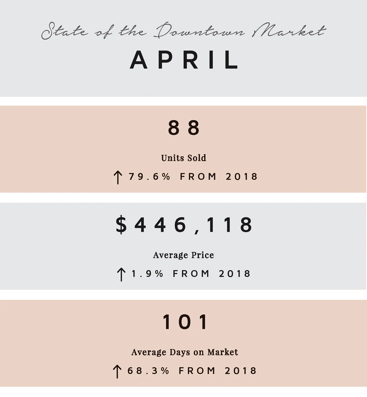 April by the Numbers