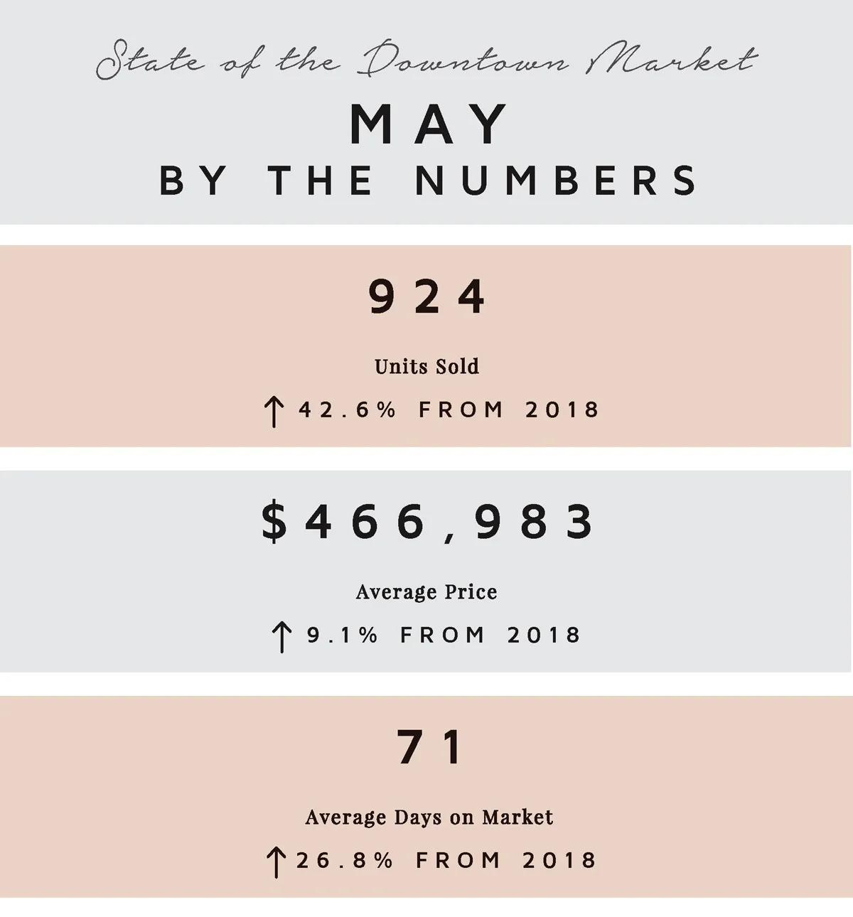 May by the Numbers