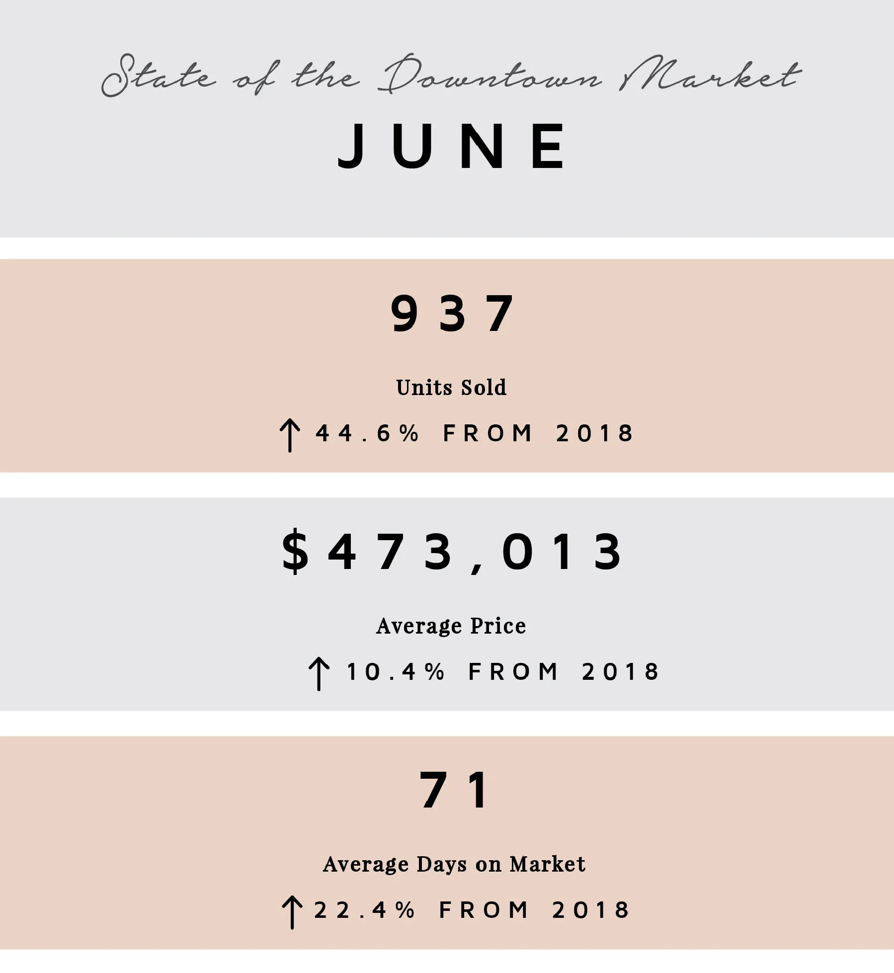June by the Numbers