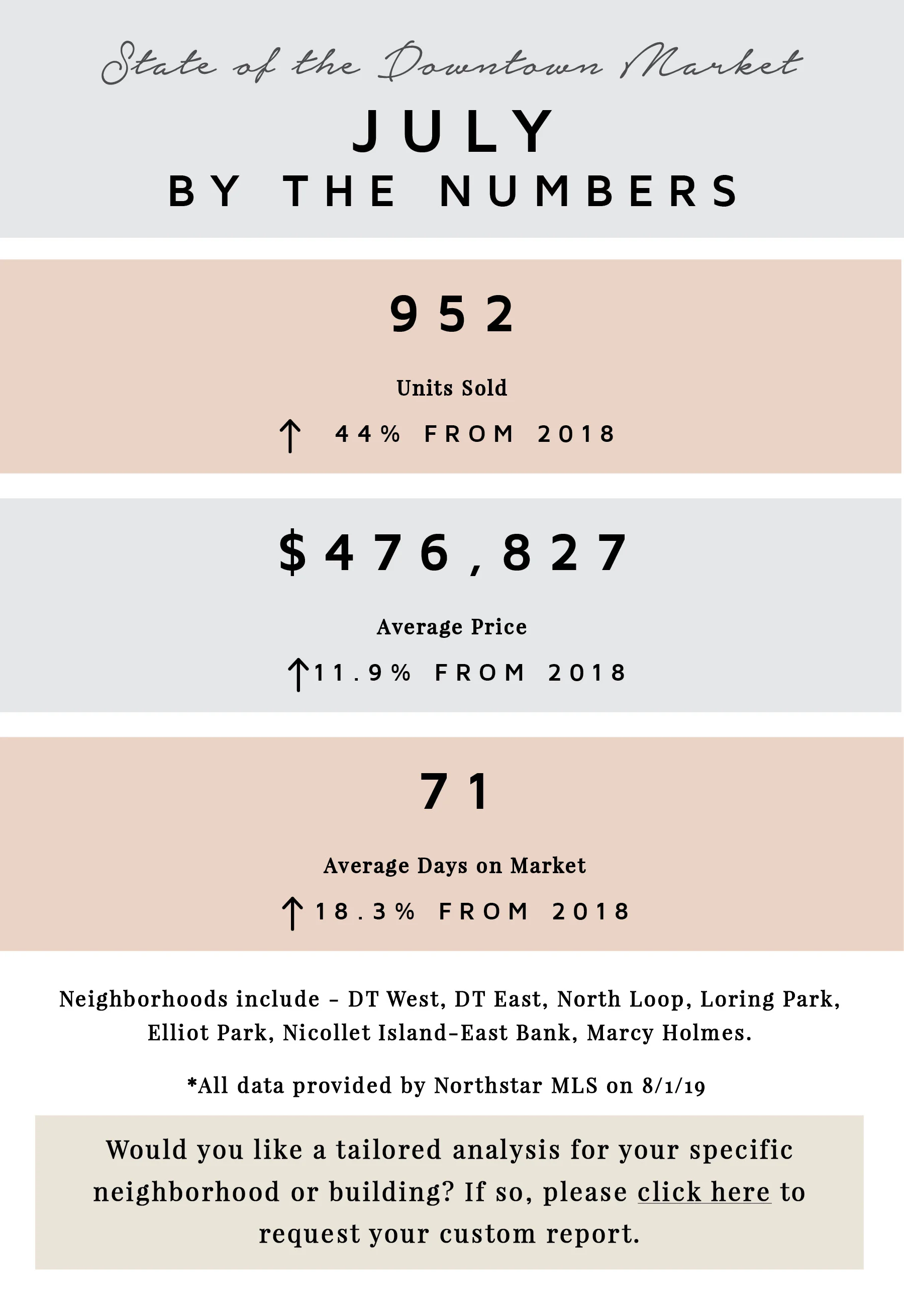 July by the Numbers