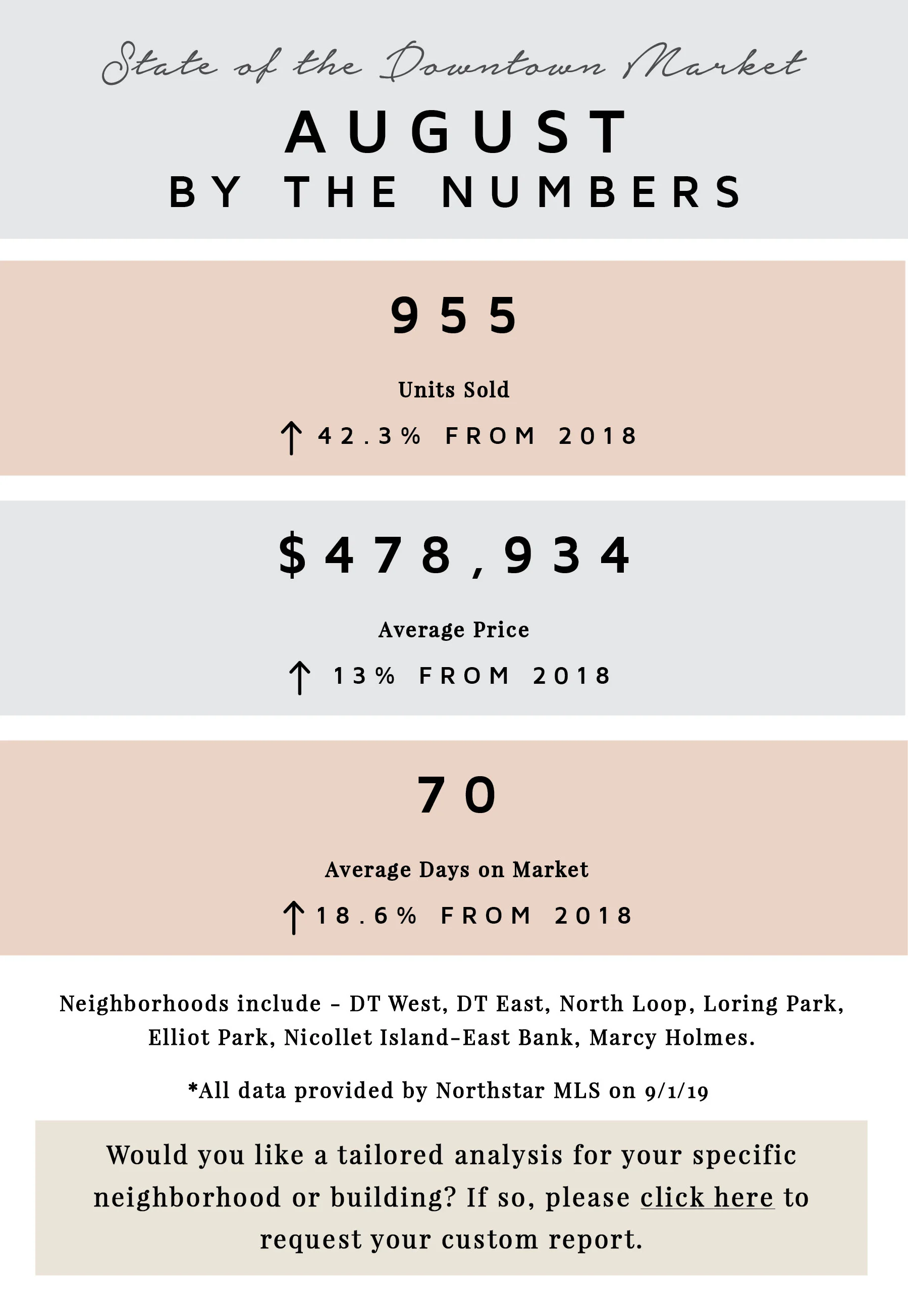August by the Numbers