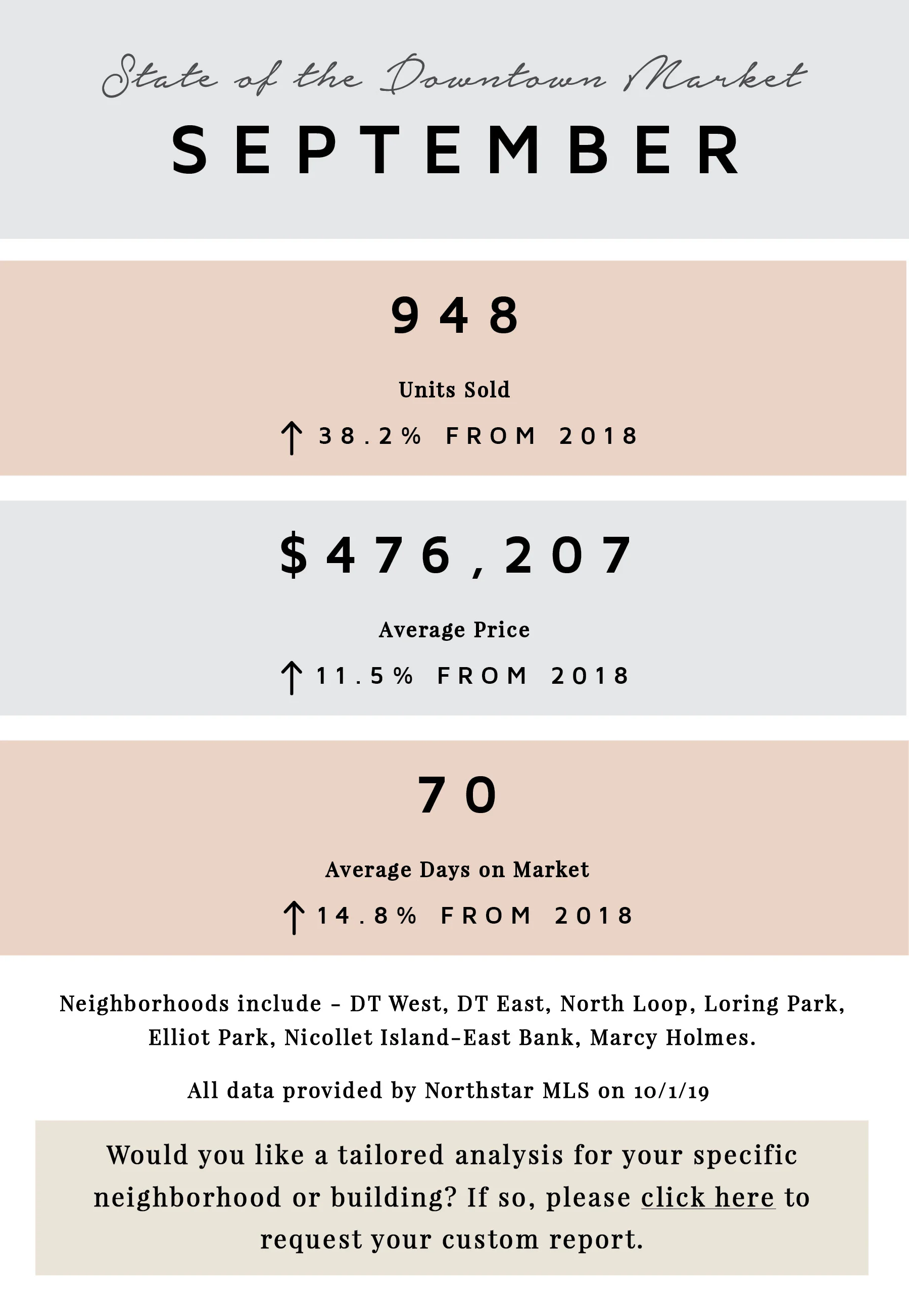 September by the Numbers