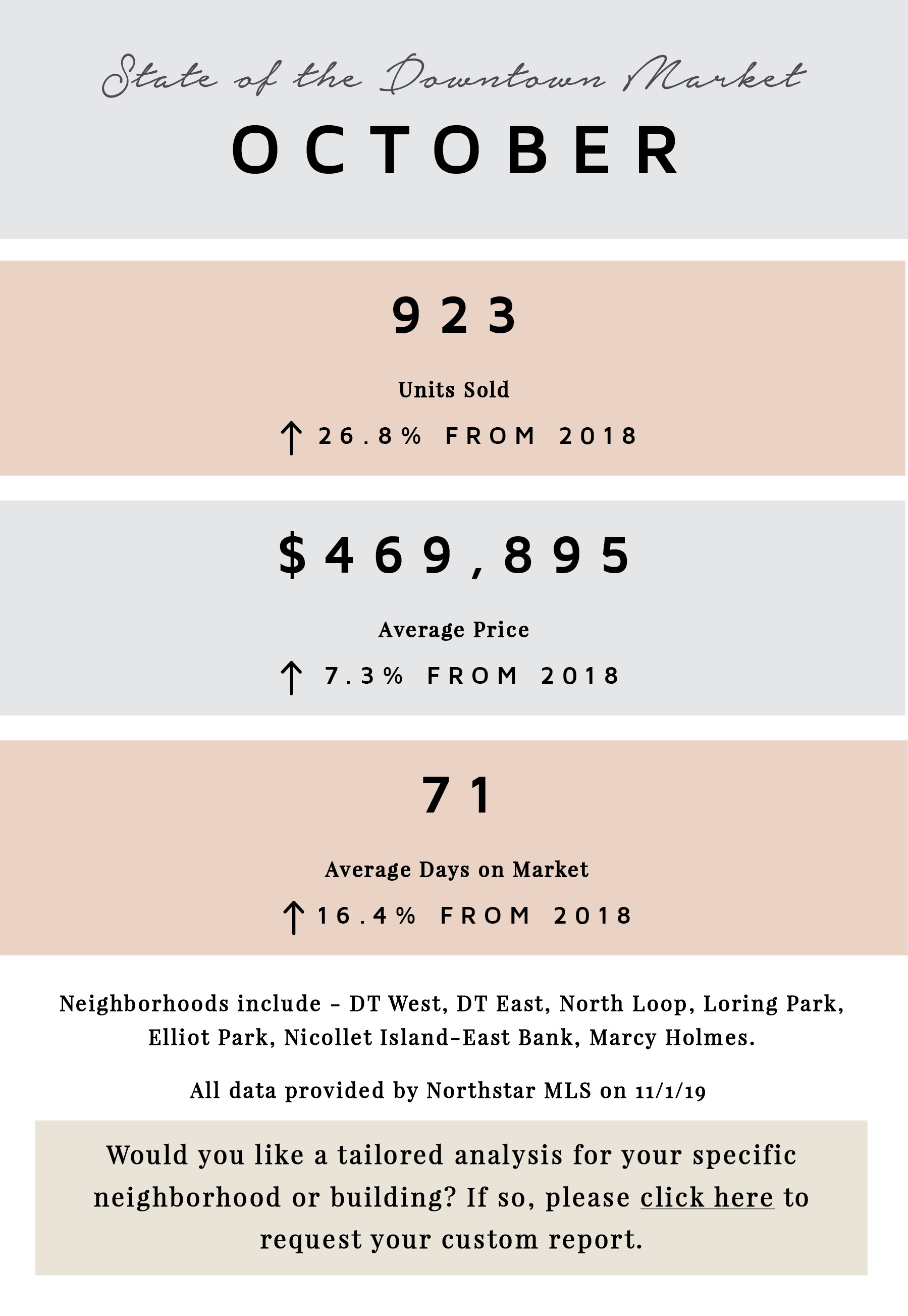 October by the Numbers