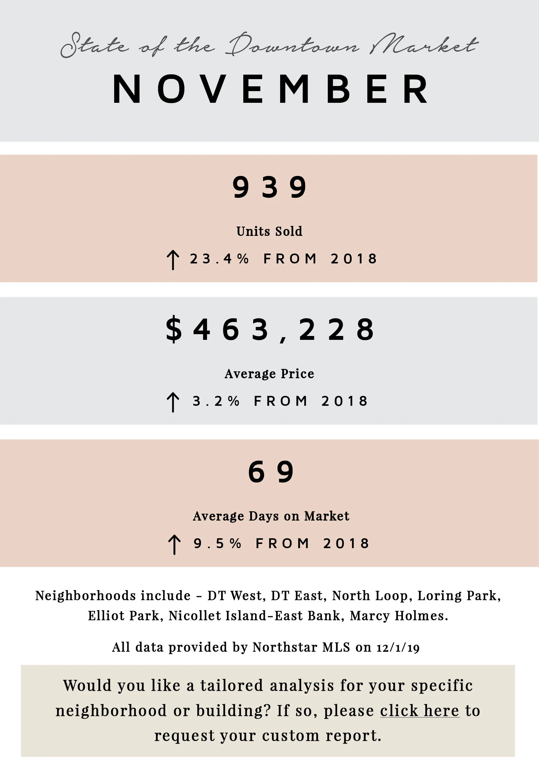 November by the Numbers