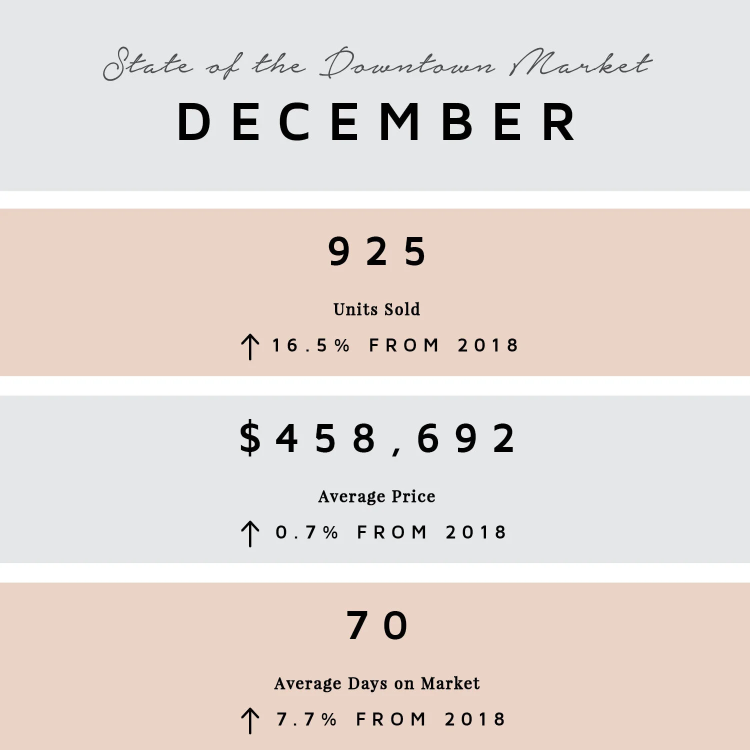 December by the Numbers