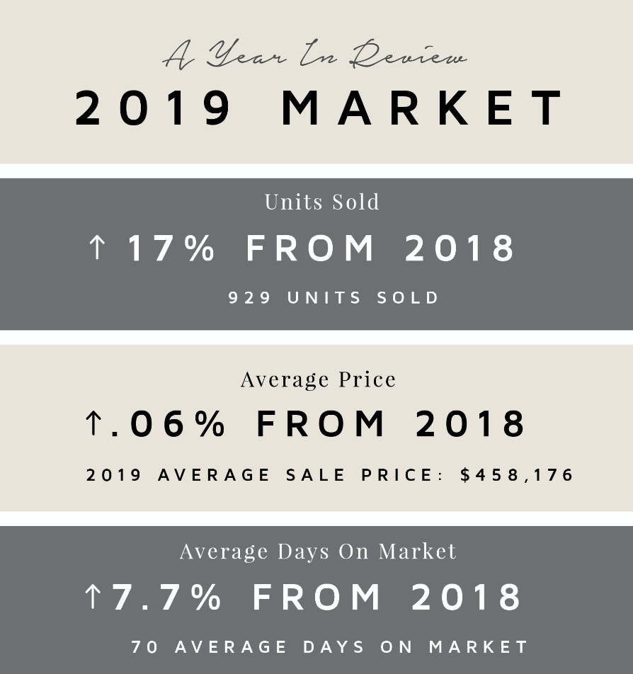 2019 By The Numbers