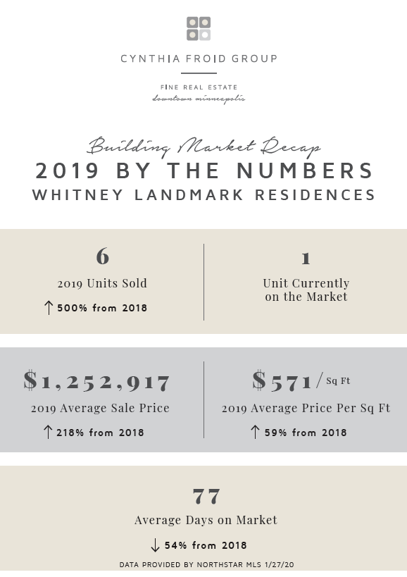 Whitney Landmark Residences | 2019 By The Numbers | Building Market Recap