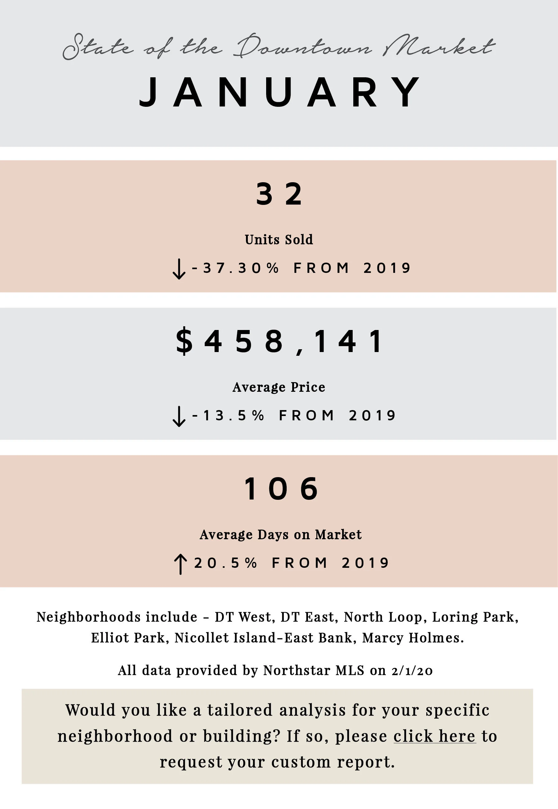 January by the Numbers 