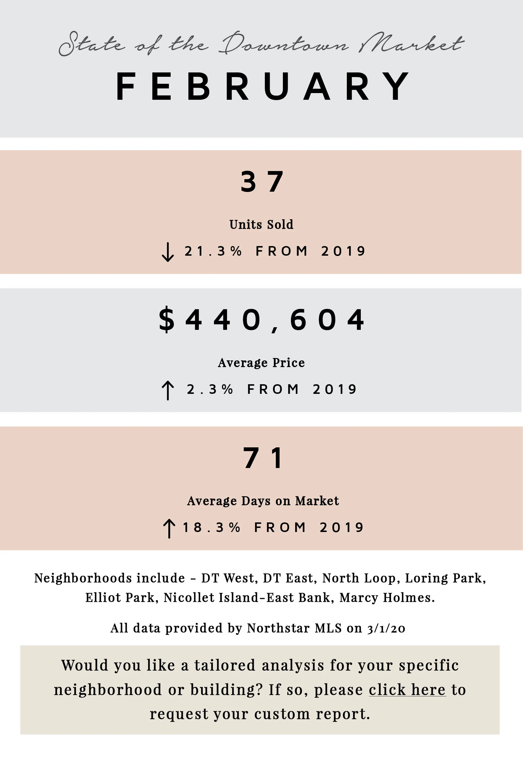 February by the Numbers