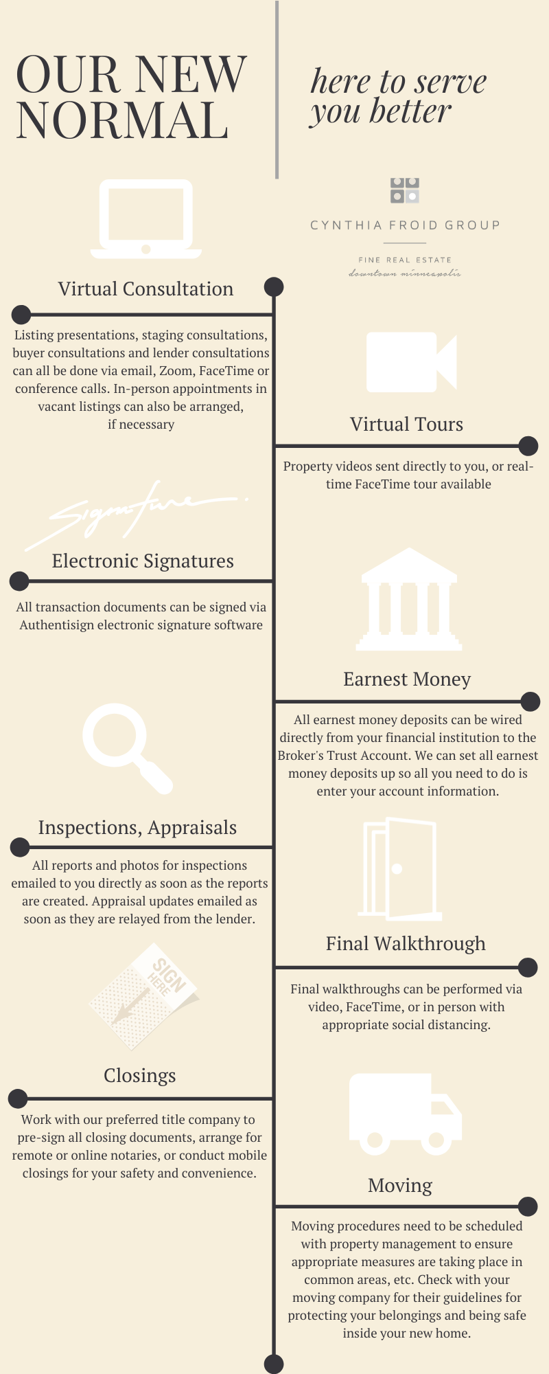 Real Estate as an Essential Business in Minnesota