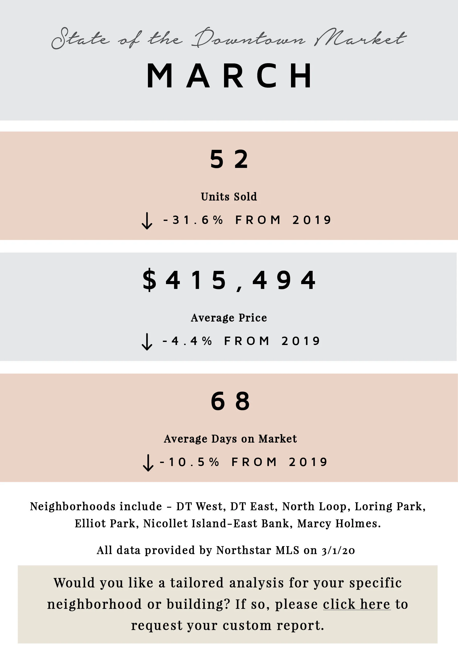 March by the Numbers