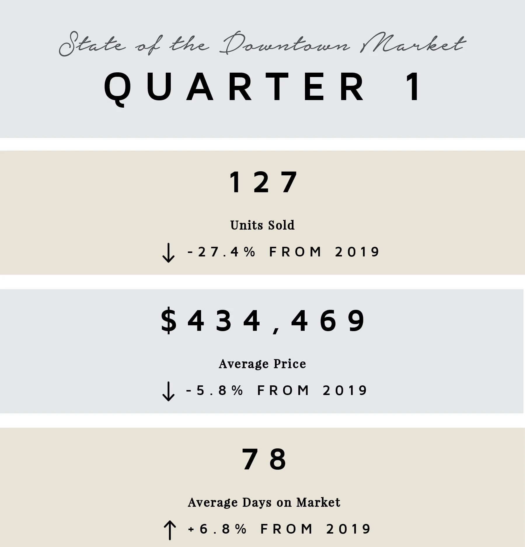 Q1 by the Numbers