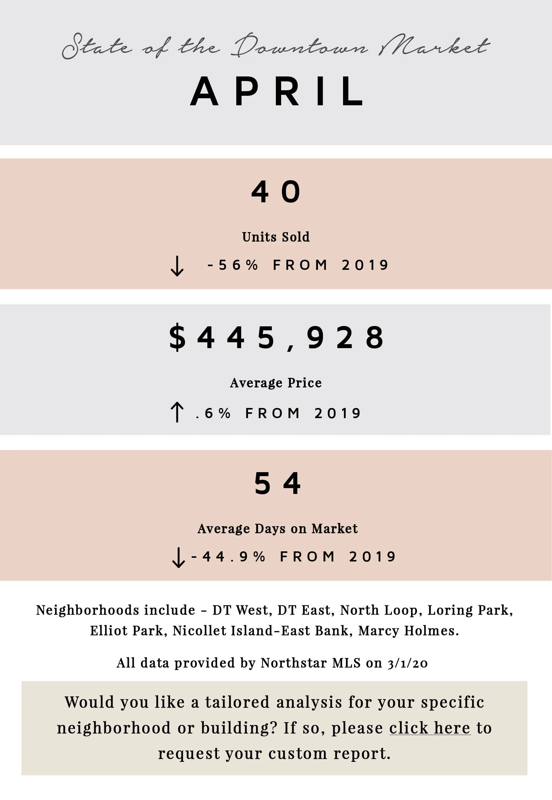 April by the Numbers | 2020 