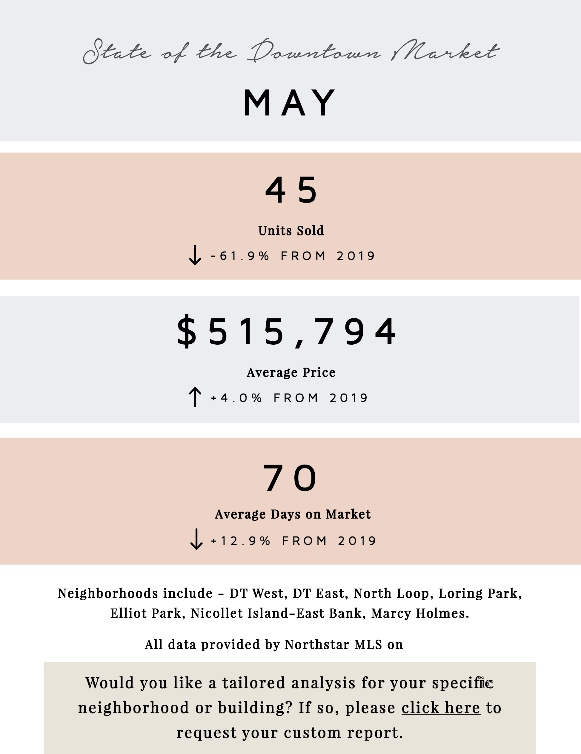 May by the Numbers | 2020
