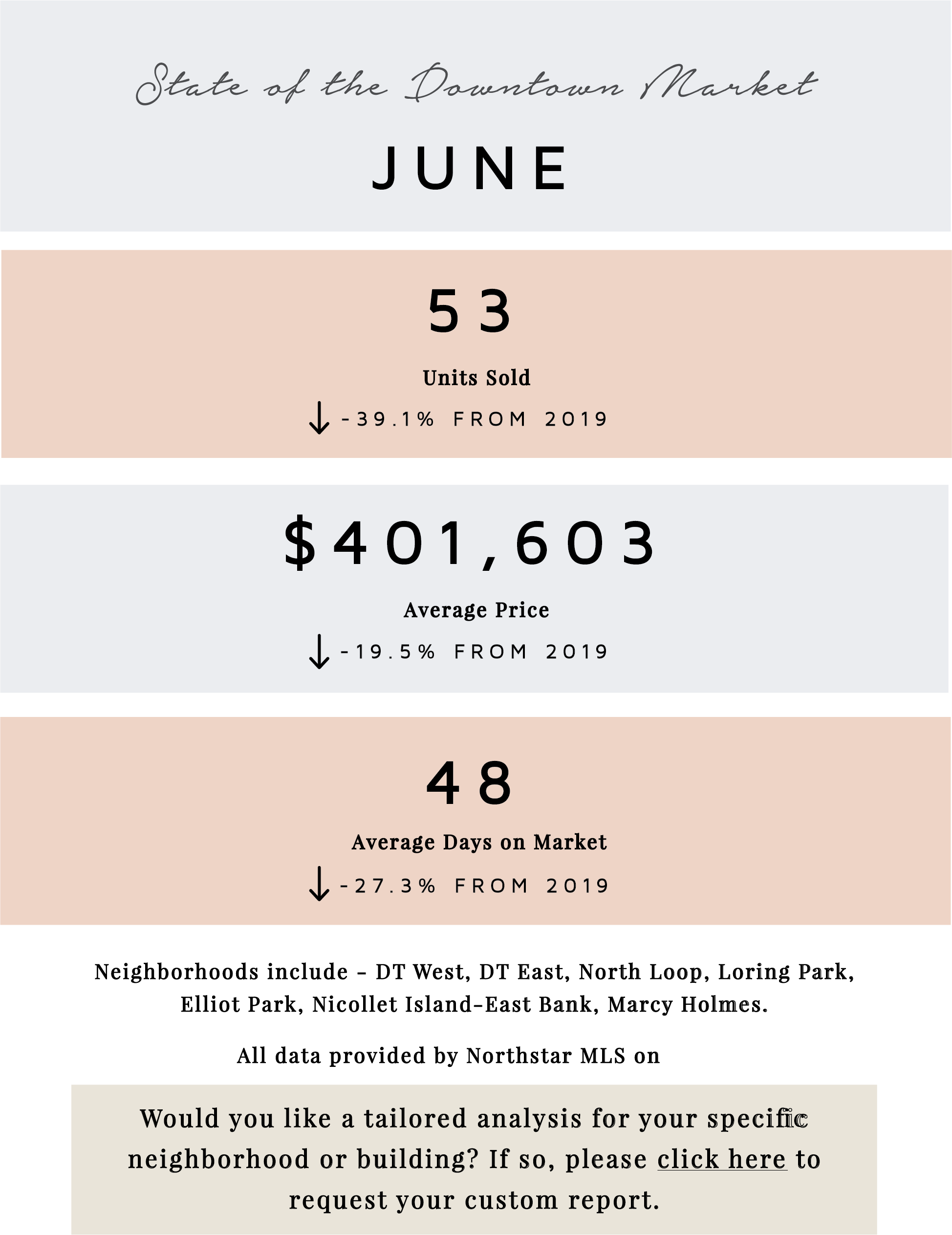 June by the Numbers | 2020 