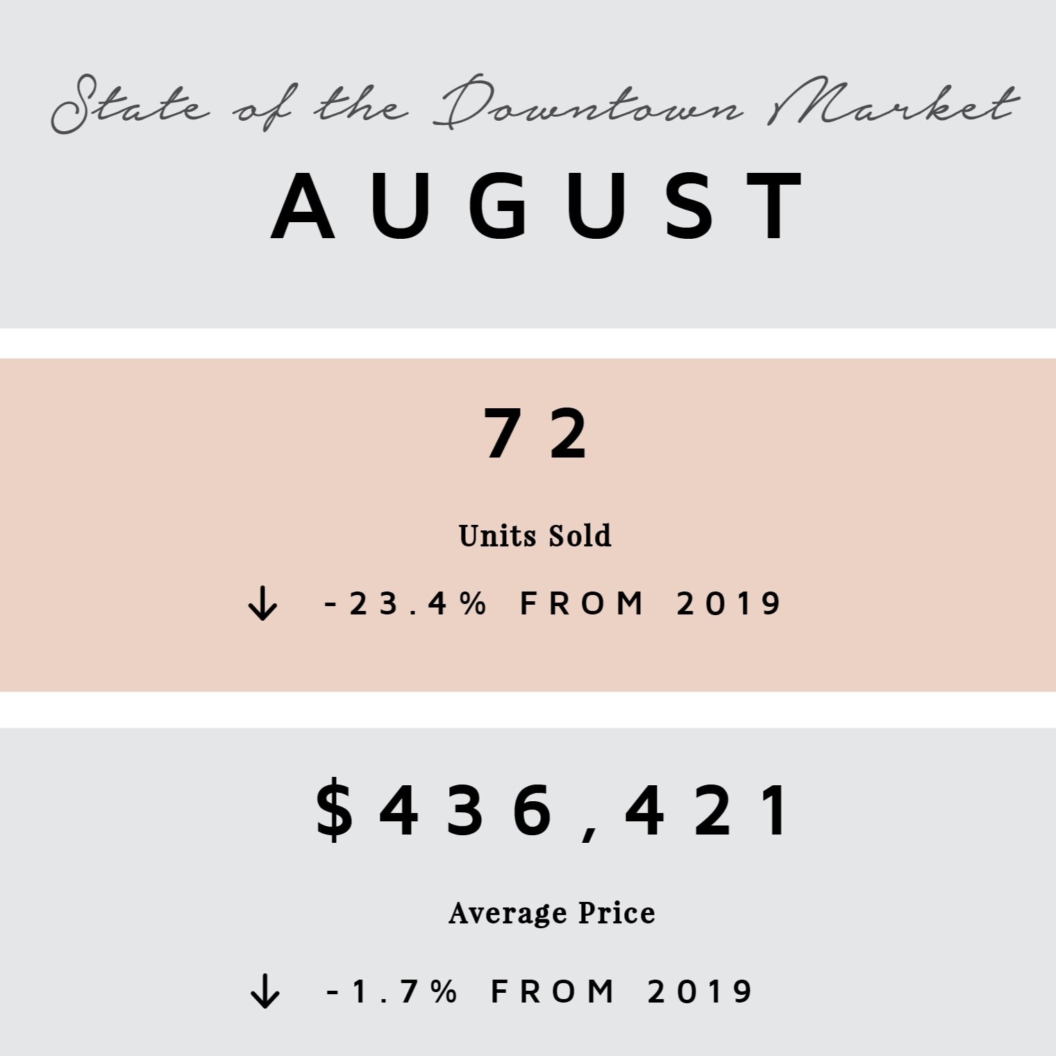 August by the Numbers | 2020 