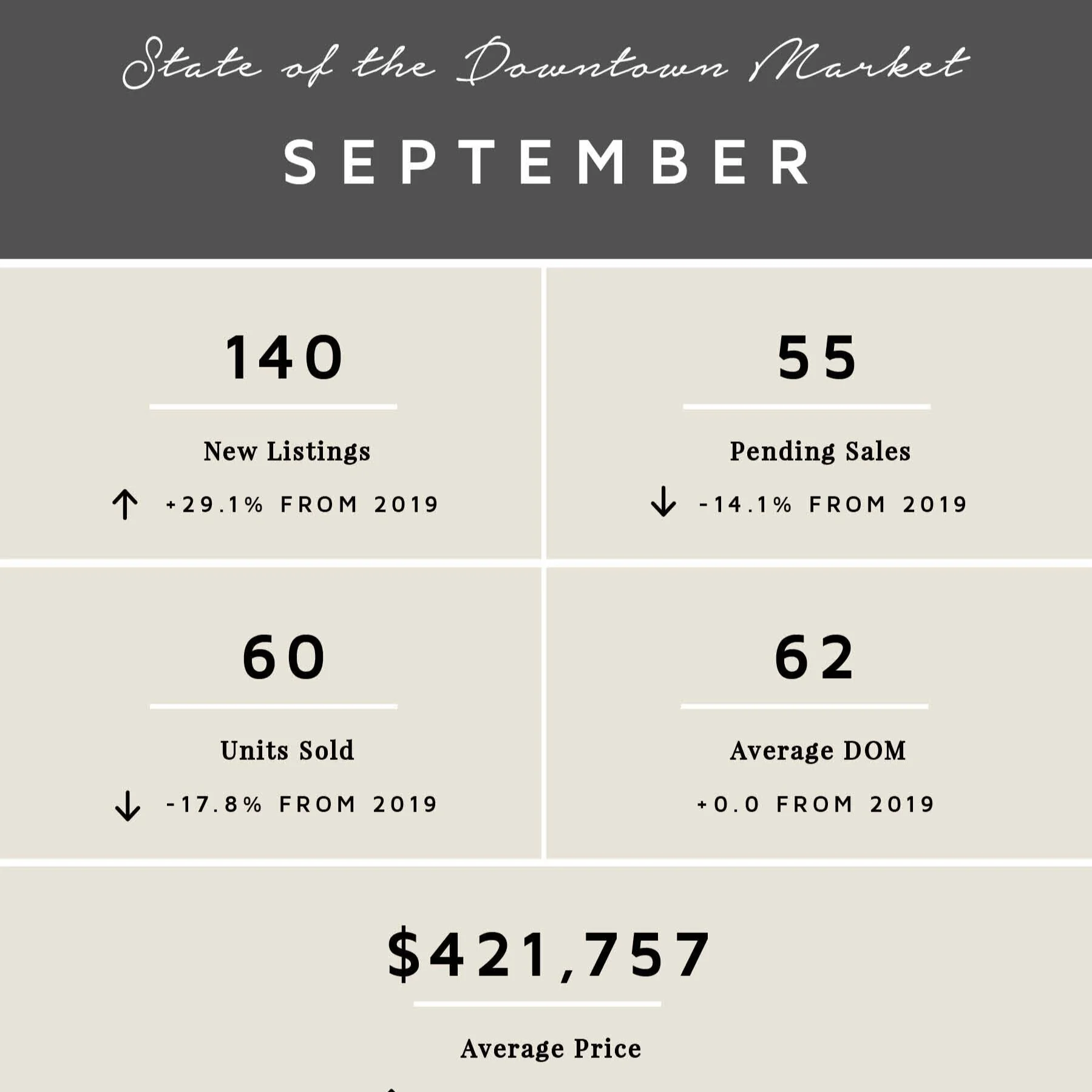 September by the Numbers | 2020 