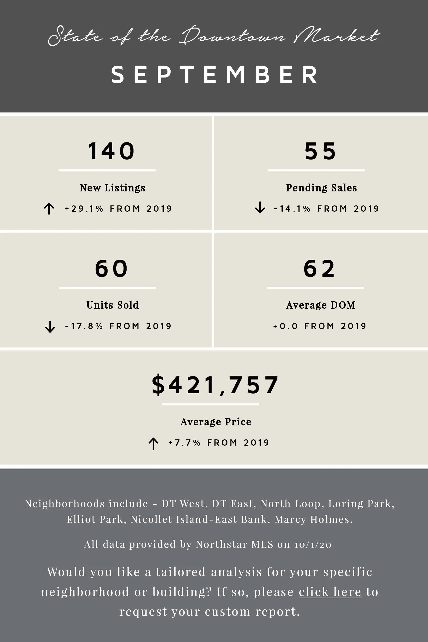 September By the Numbers.jpg
