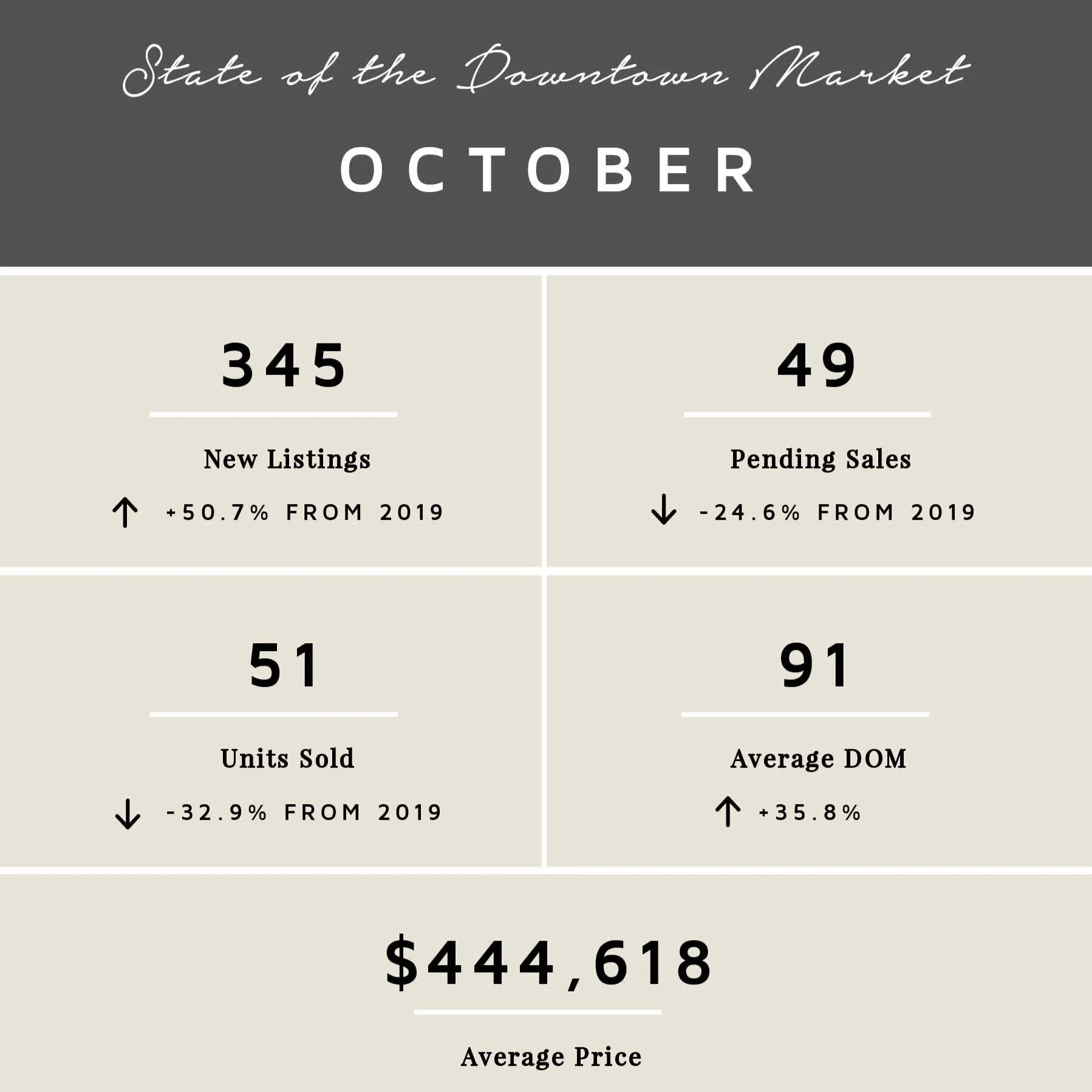 October by the Numbers | 2020