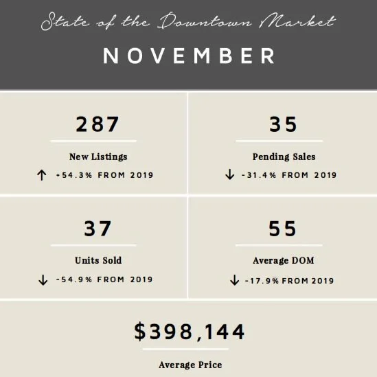 November by the Numbers | 2020  
