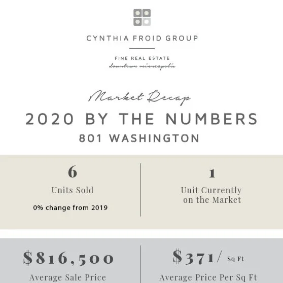 801 Washington | 2020 By the Numbers | Building Market Recap