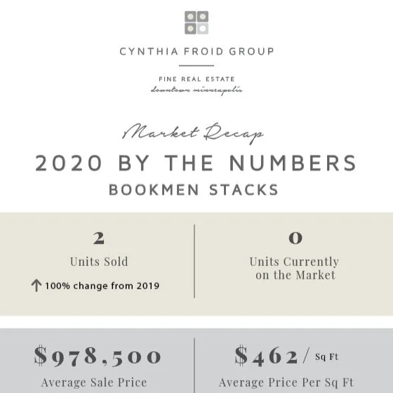 Bookmen Stacks | 2020 By the Numbers | Building Market Recap