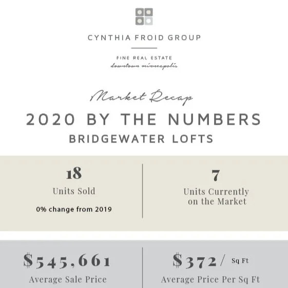 Bridgewater Lofts | 2020 By the Numbers | Building Market Recap