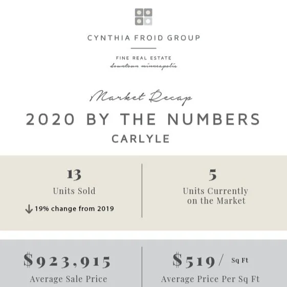 The Carlyle | 2020 By the Numbers | Building Market Recap
