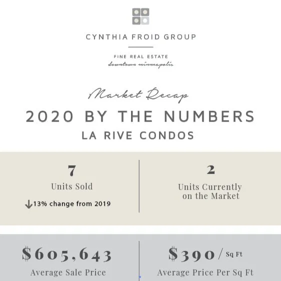 La Rive Condos | 2020 By the Numbers | Building Market Recap