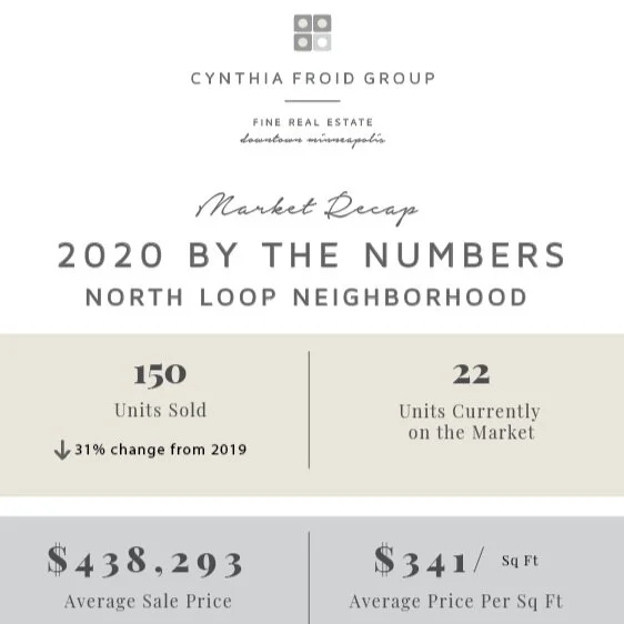 The North Loop | 2020 By the Numbers