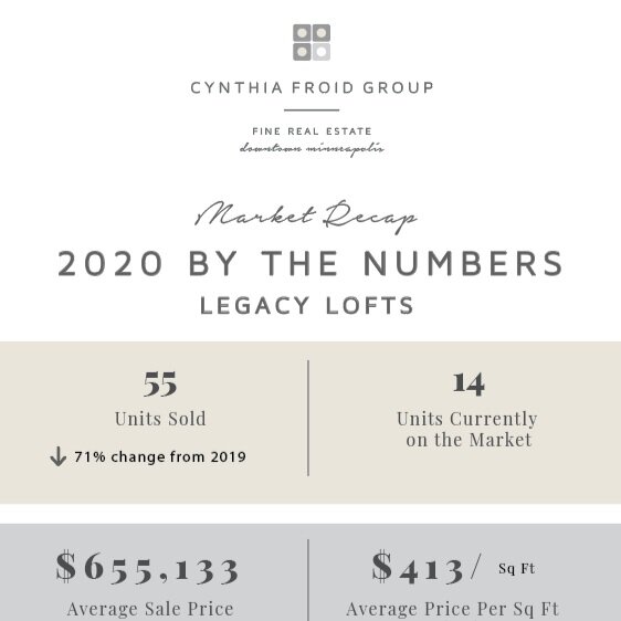 Legacy Lofts | 2020 By the Numbers | Building Market Recap