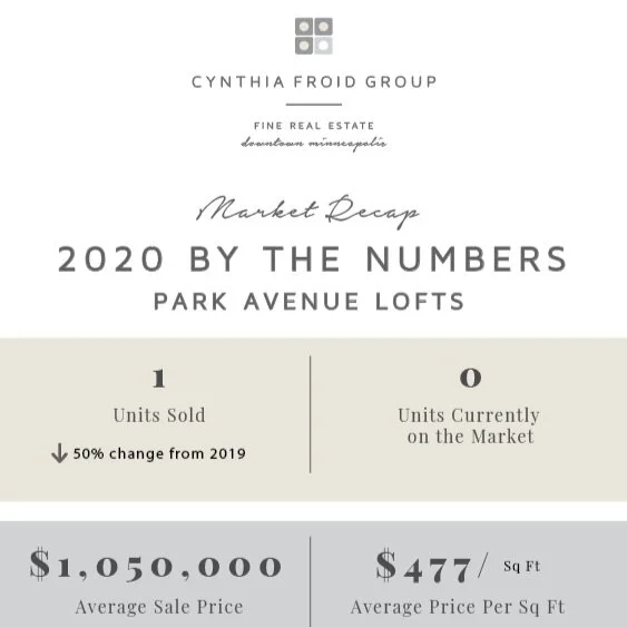 Park Avenue Lofts | 2020 By the Numbers | Building Market Recap