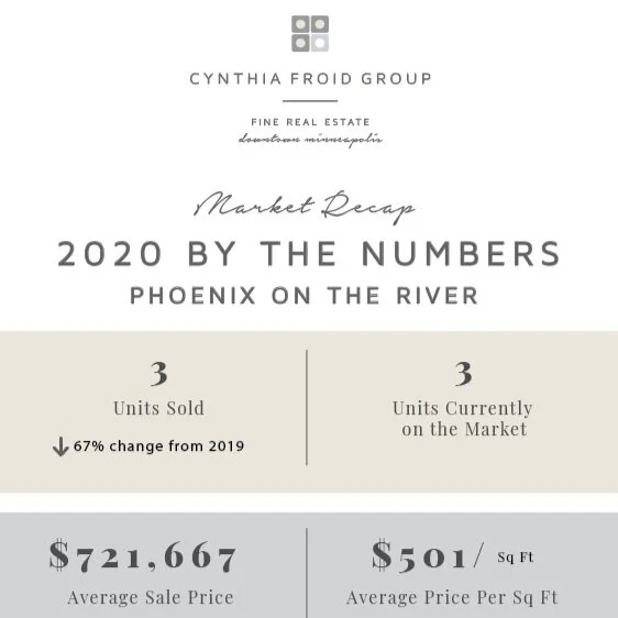 Phoenix on the River | 2020 By the Numbers | Building Market Recap