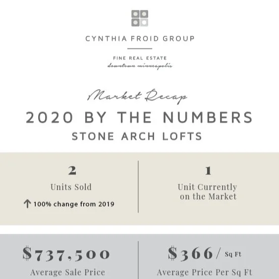Stone Arch Lofts | 2020 By the Numbers | Building Market Recapf