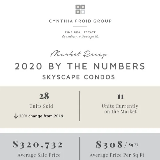 Skyscape Condos | 2020 By the Numbers | Building Market Recap 