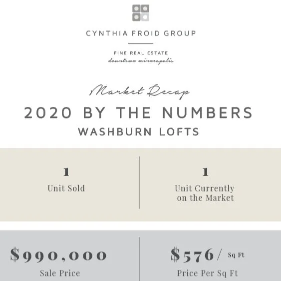 Washburn Lofts | 2020 By The Numbers | Building Market Recap