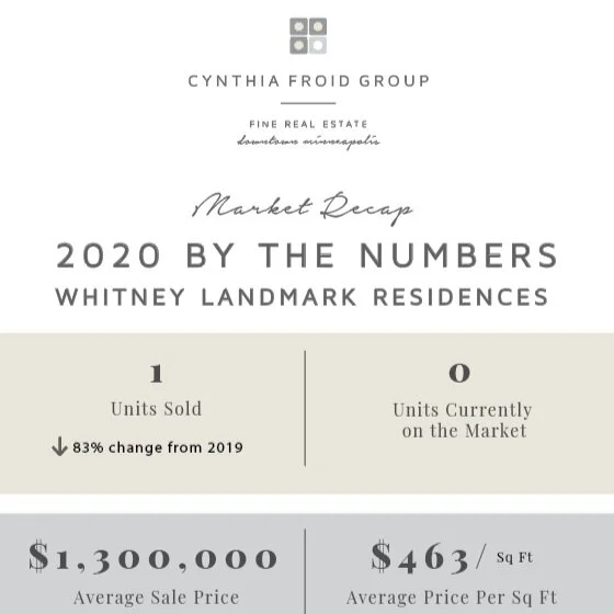 Whitney Landmark Residences | 2020 By The Numbers | Building Market Recap