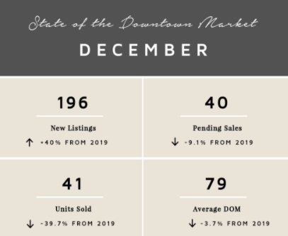 December by the Numbers | 2020 