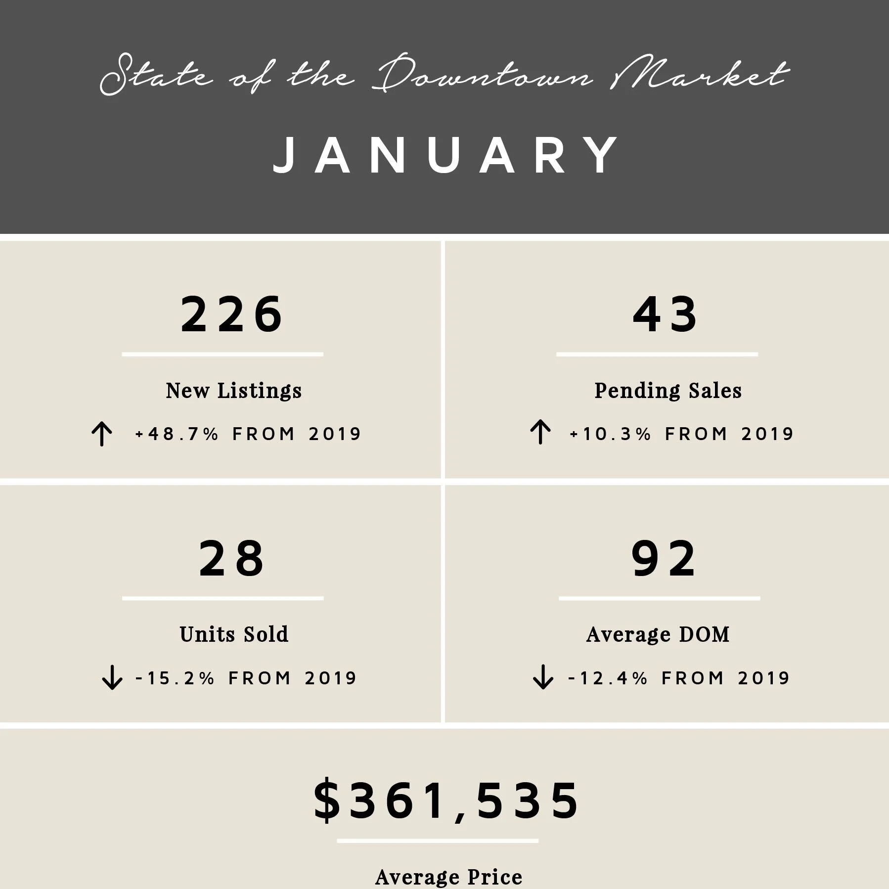 January by the Numbers | 2021