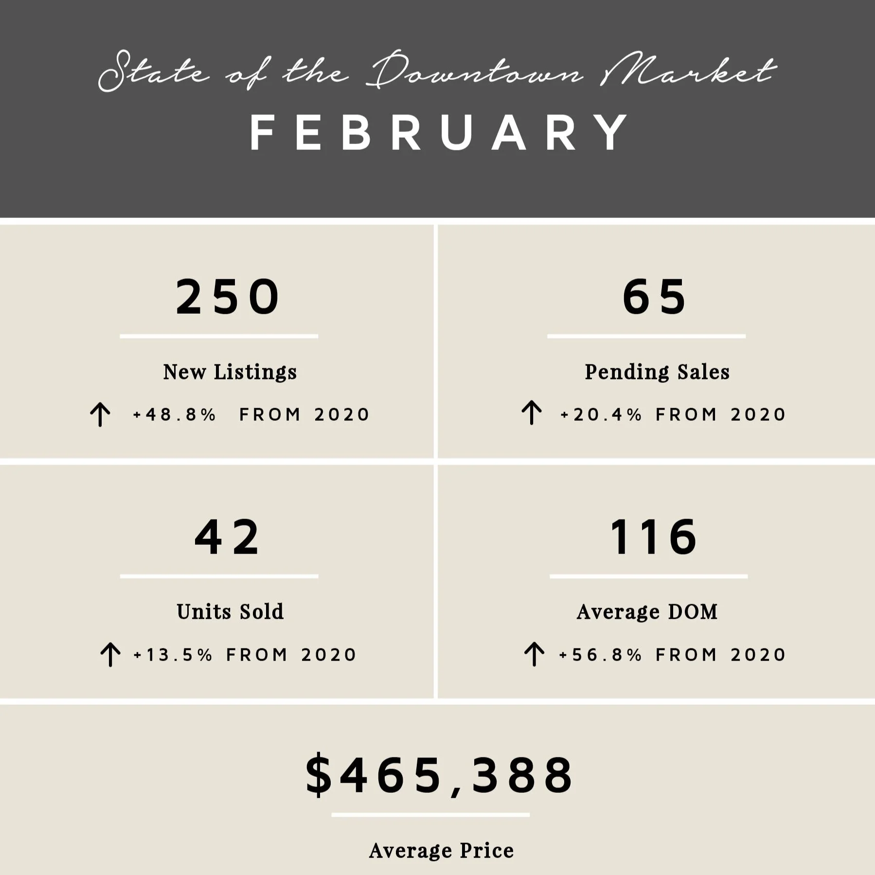 February by the Numbers | 2021