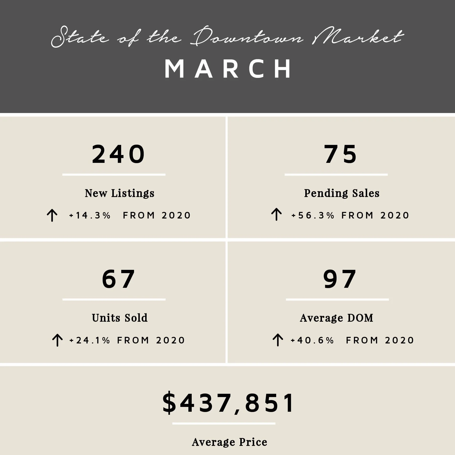 March by the Numbers | 2021