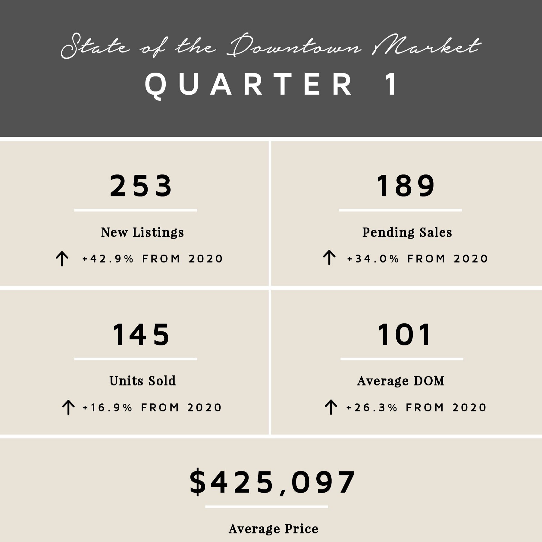 Q1 by the Numbers 2021