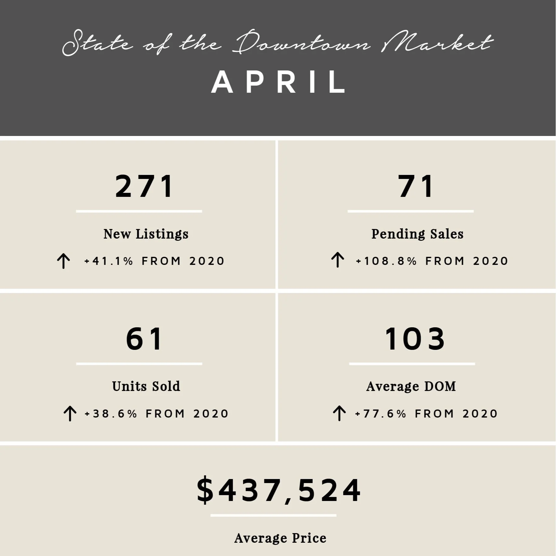April by the Numbers | 2021