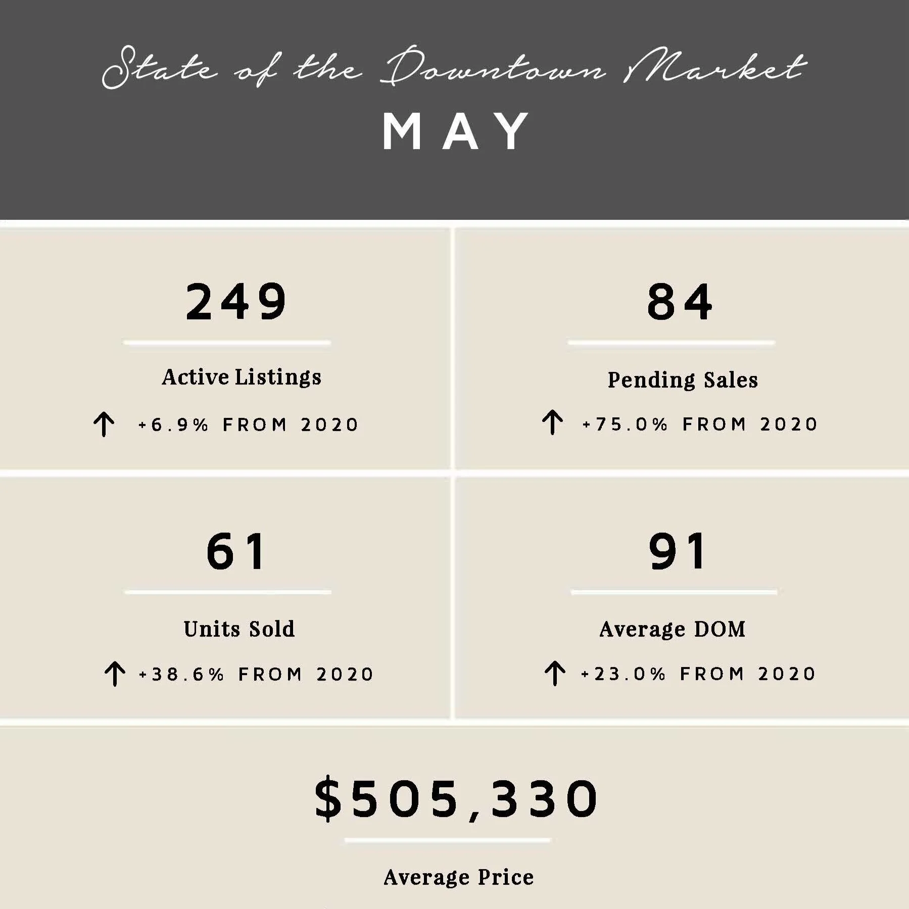 May by the Numbers | 2021 