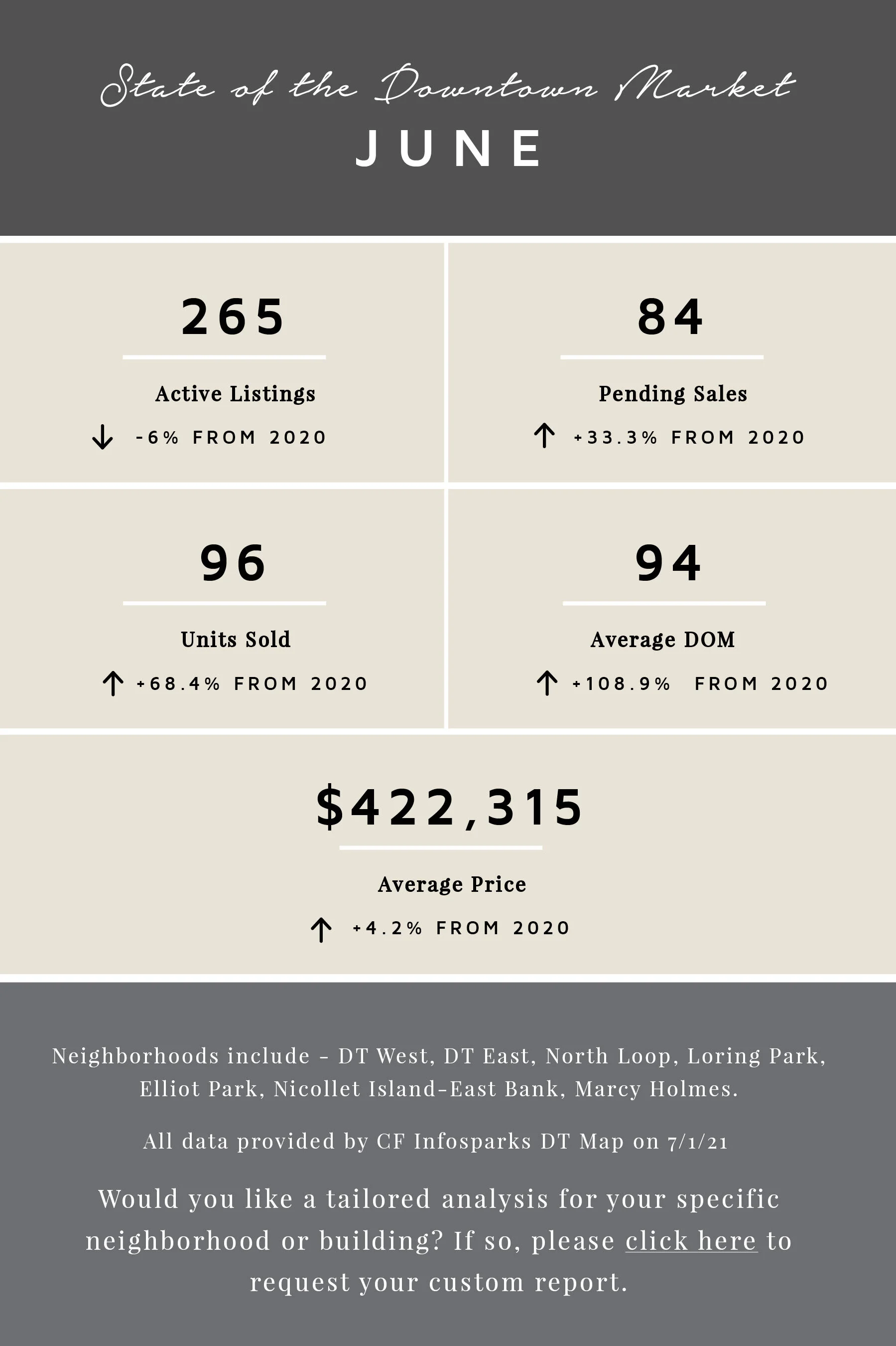 June by the Numbers | 2021 