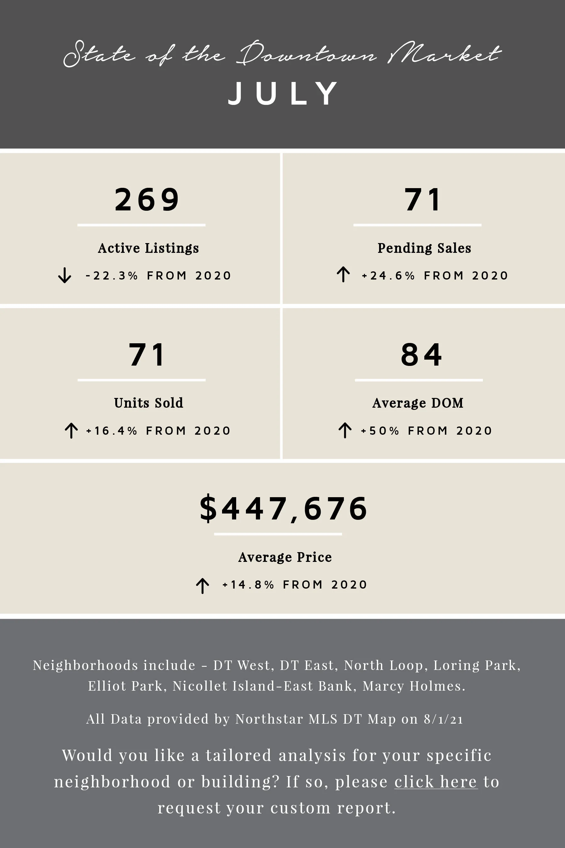 July by the Numbers | 2021