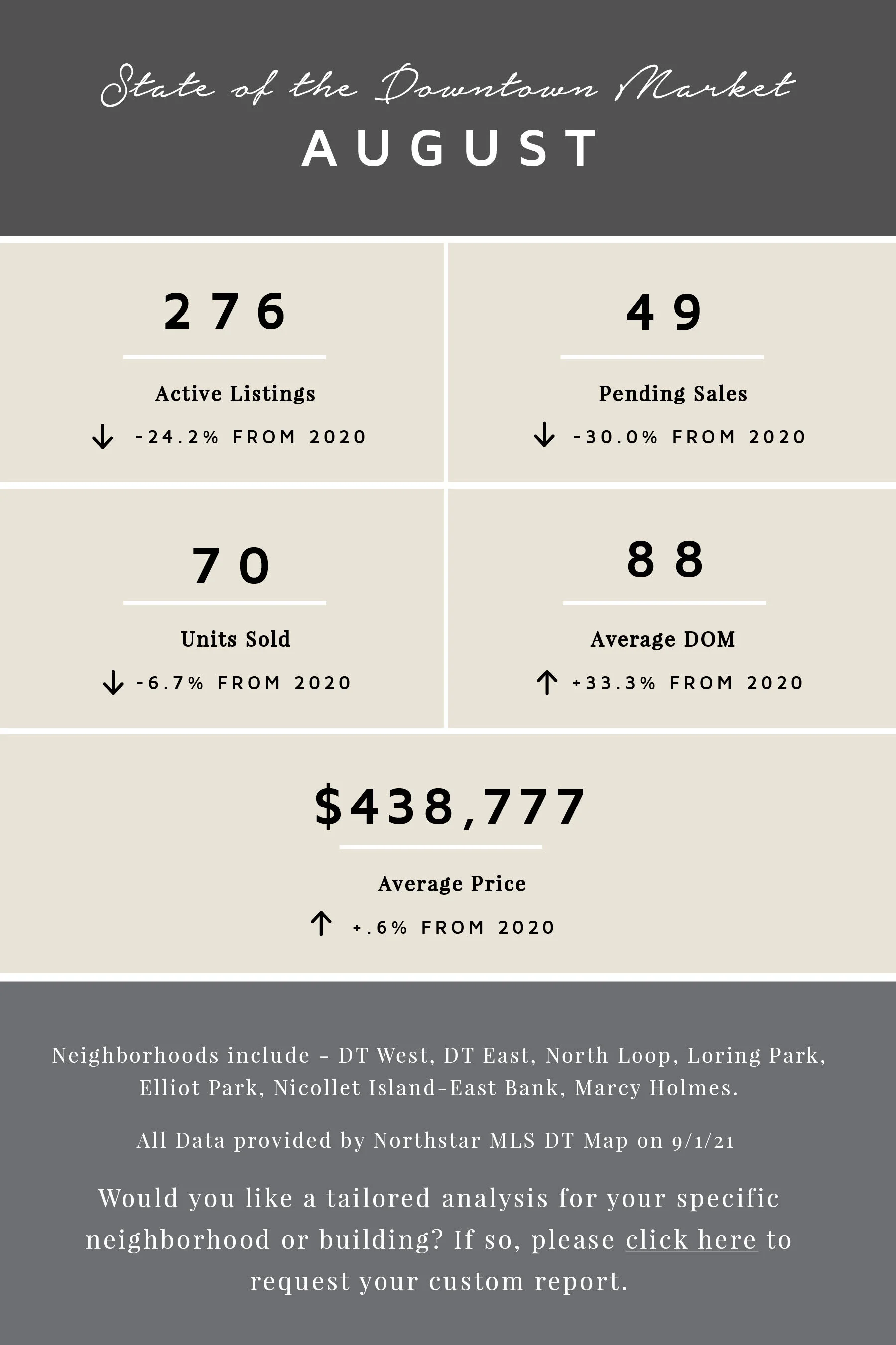 August by the Numbers | 2021