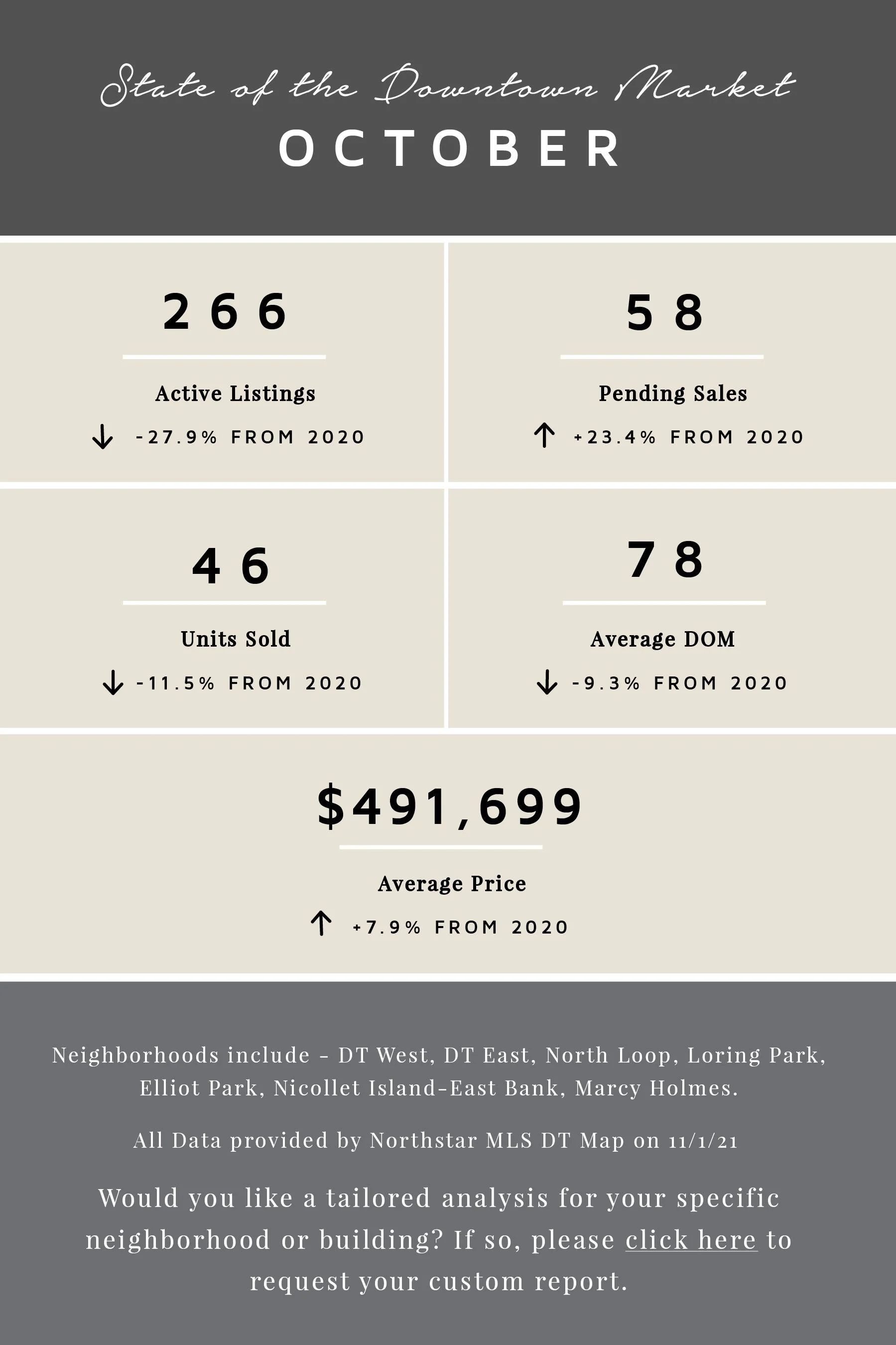 October by the Numbers | 2021