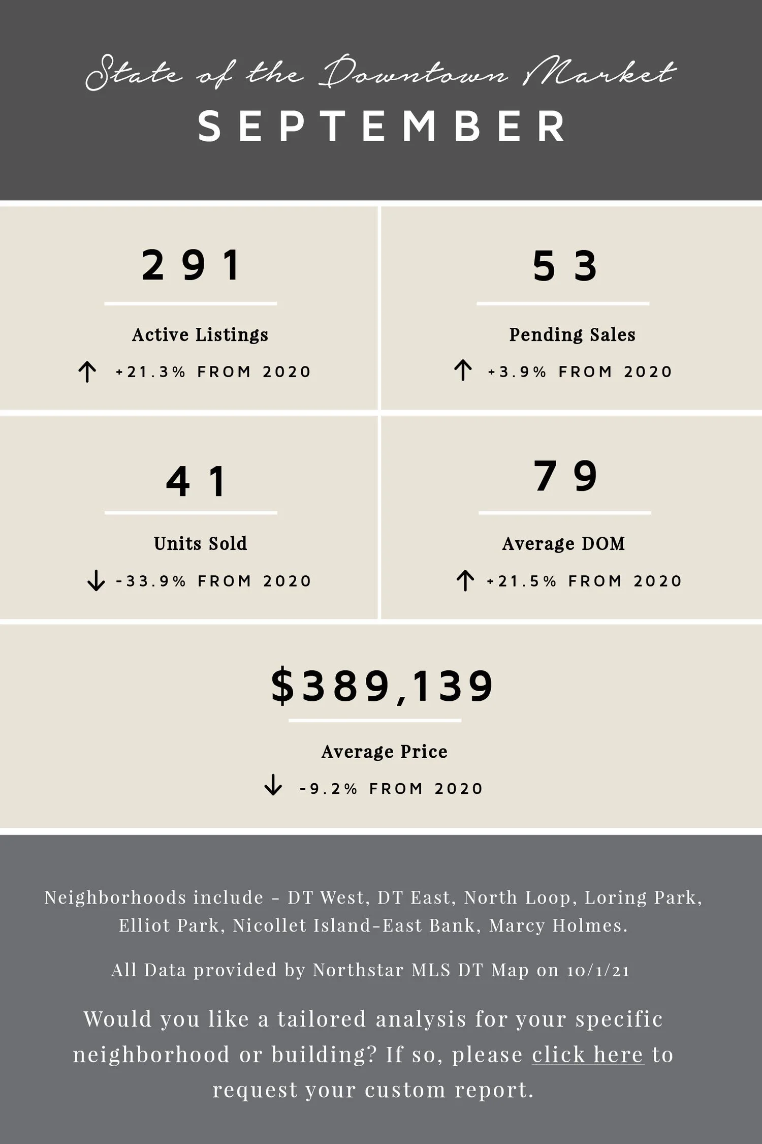 September by the Numbers | 2021